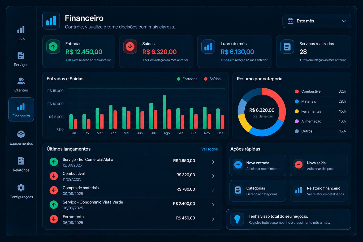 Financeiro da TECNOS