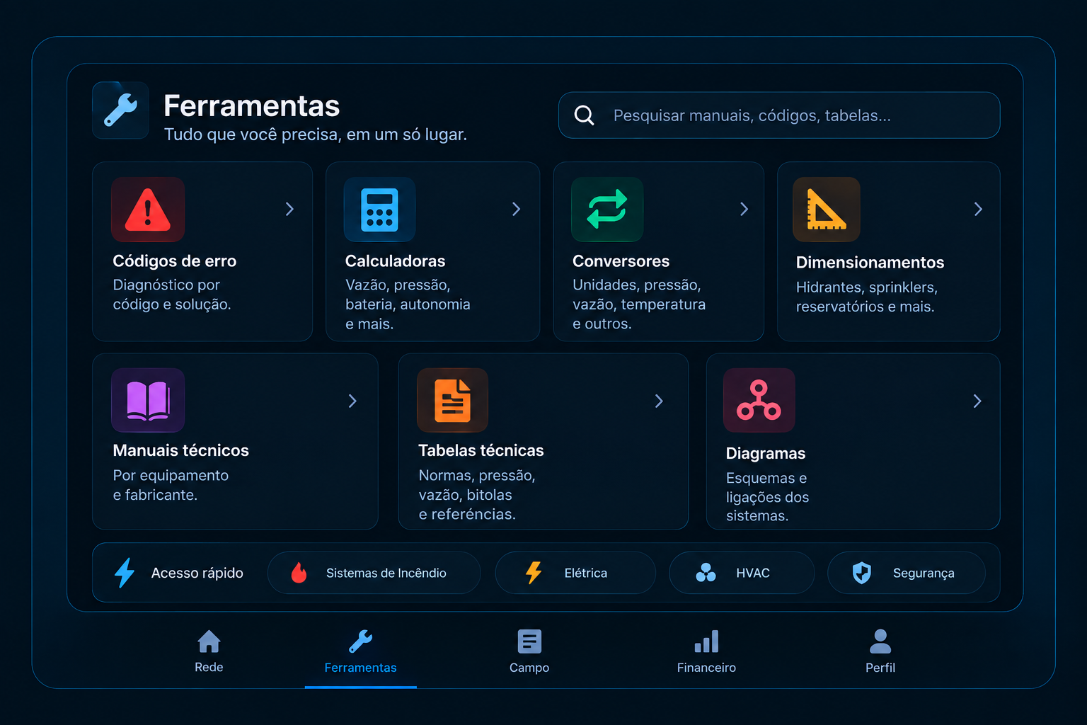 Ferramentas técnicas da TECNOS